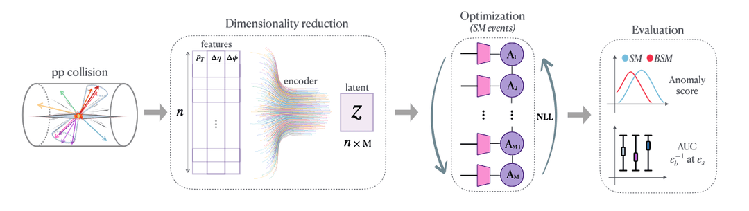 Tensor Networks for Anomaly Detection at the Large Hadron Collider